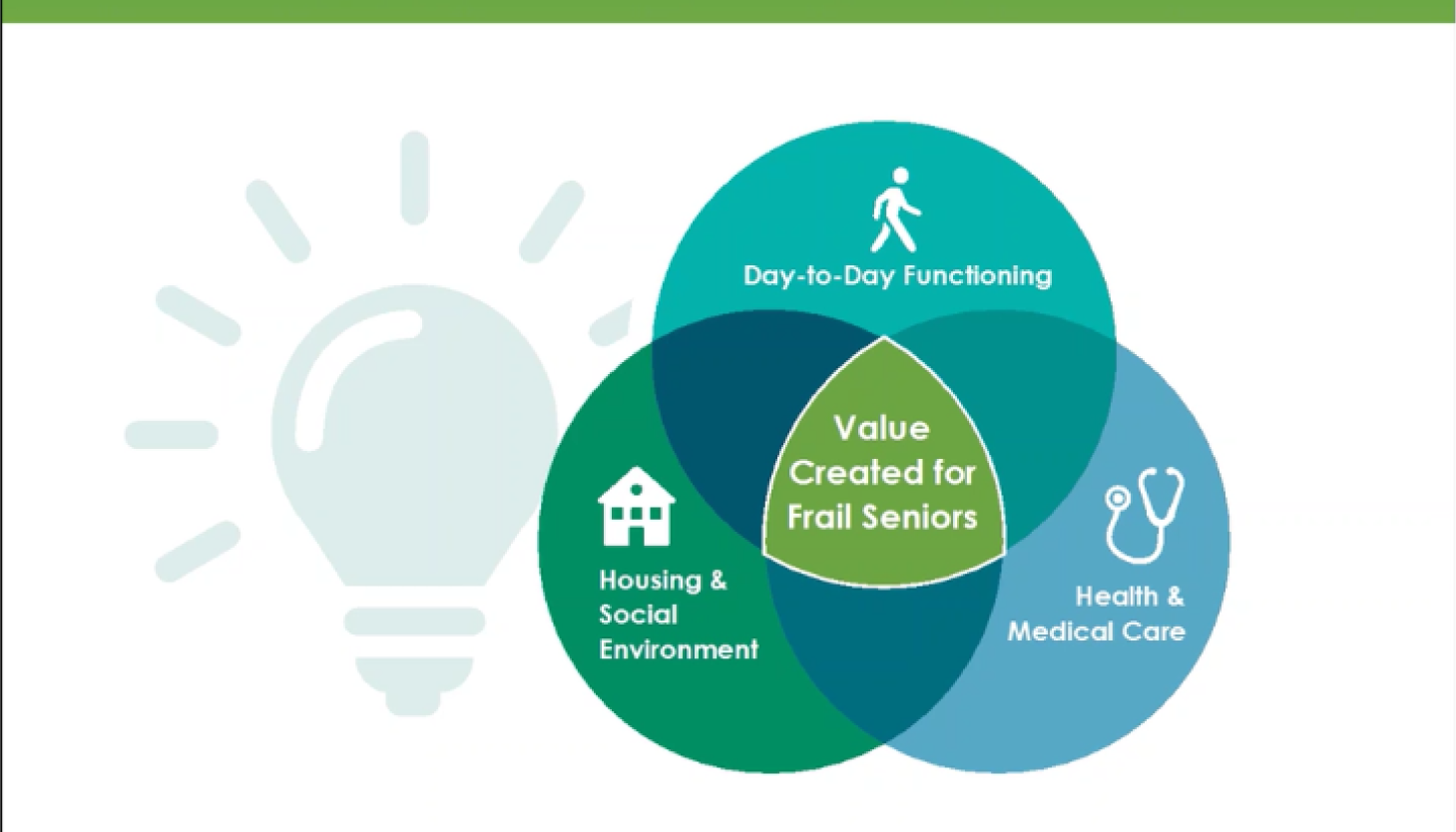 Where will you be in the new system?