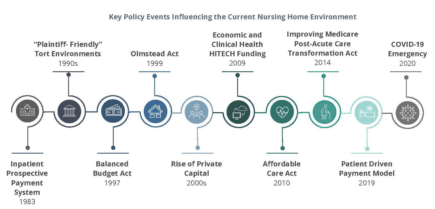 061422_ATI Advisory_Access to Capital in the Nursing Home Industry Report_FINAL_Page_15