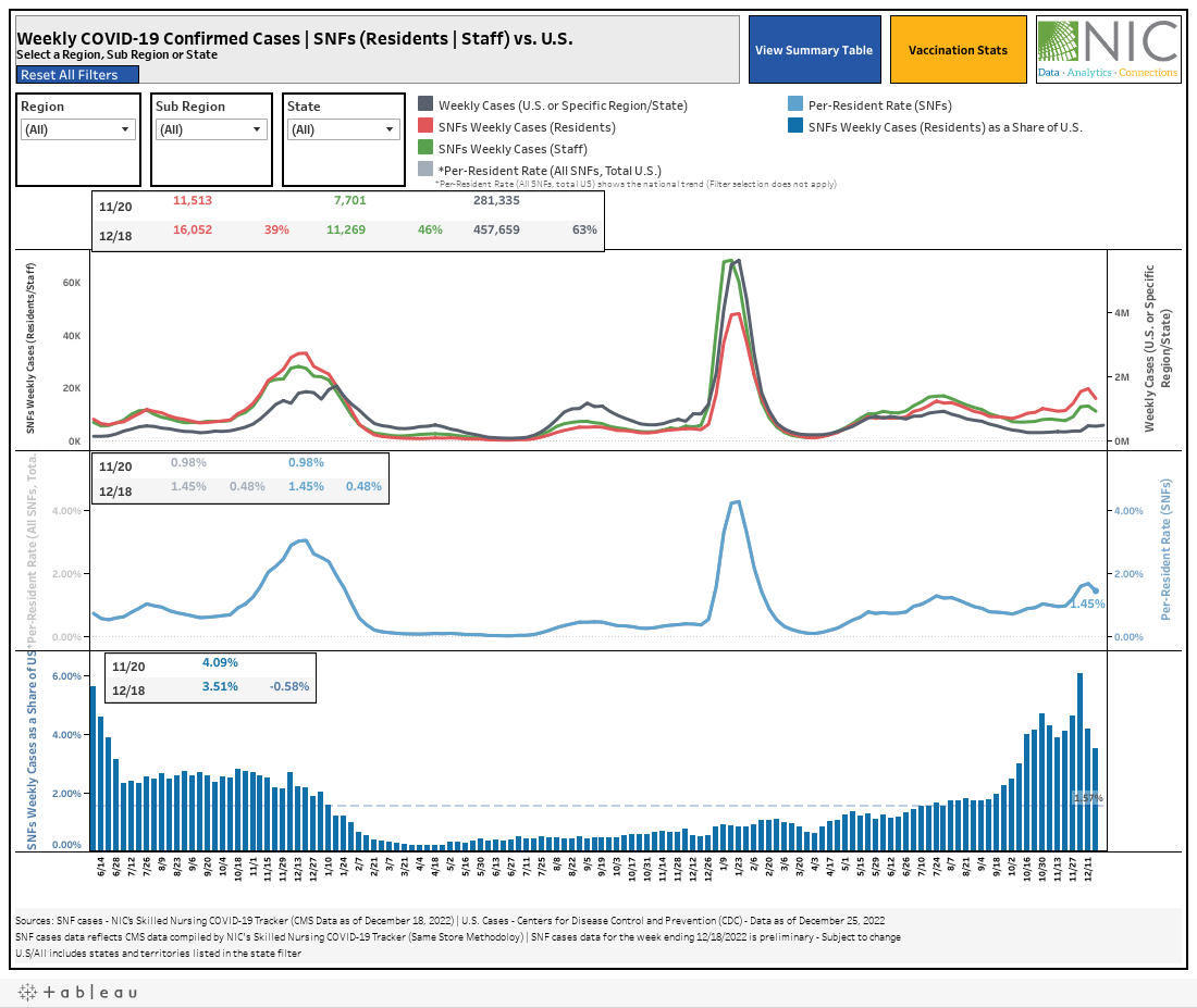 Dashboard 1 