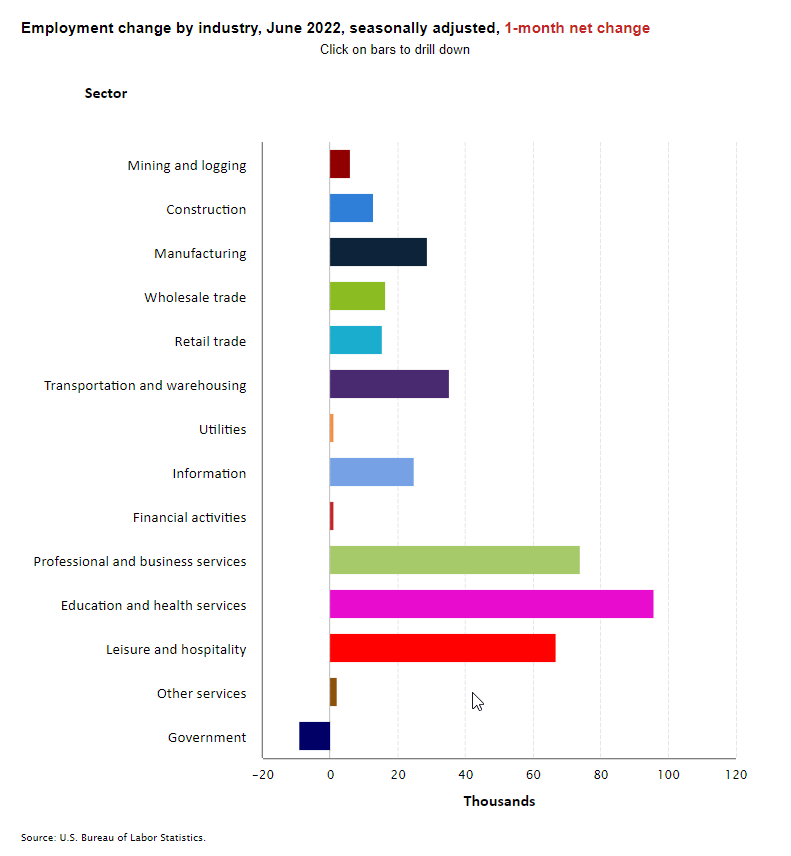 2022 NIC Notes Blog Employment Change June