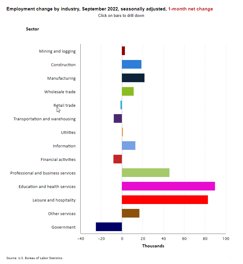 2022 NIC Notes Blog Employment by Industry September