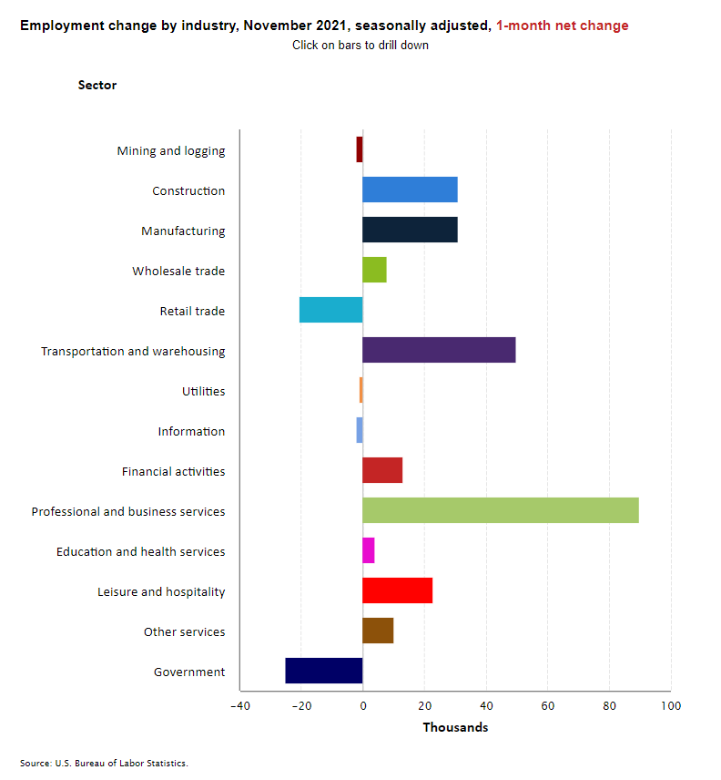 2022_NNB_EmploymentChange_NBER_graph_792x856