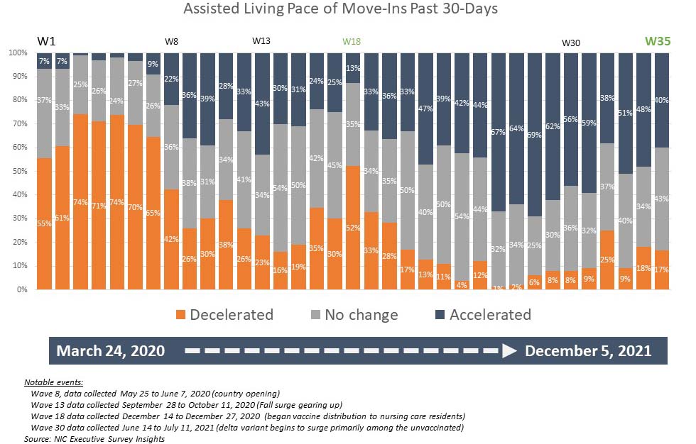 AL_Pace_of_Move-ins_Graph_980x626