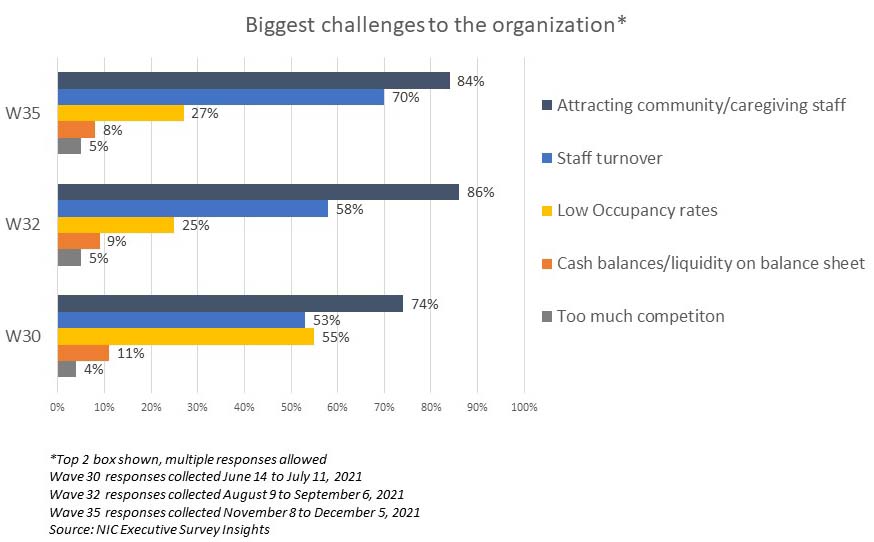 Challenges_Graph_874x542