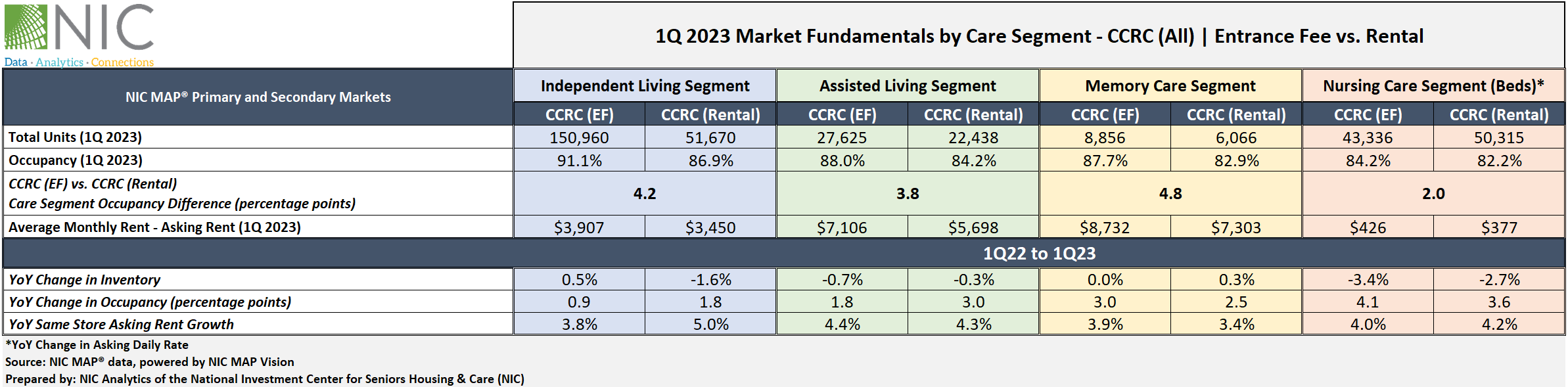 E2-CCRC