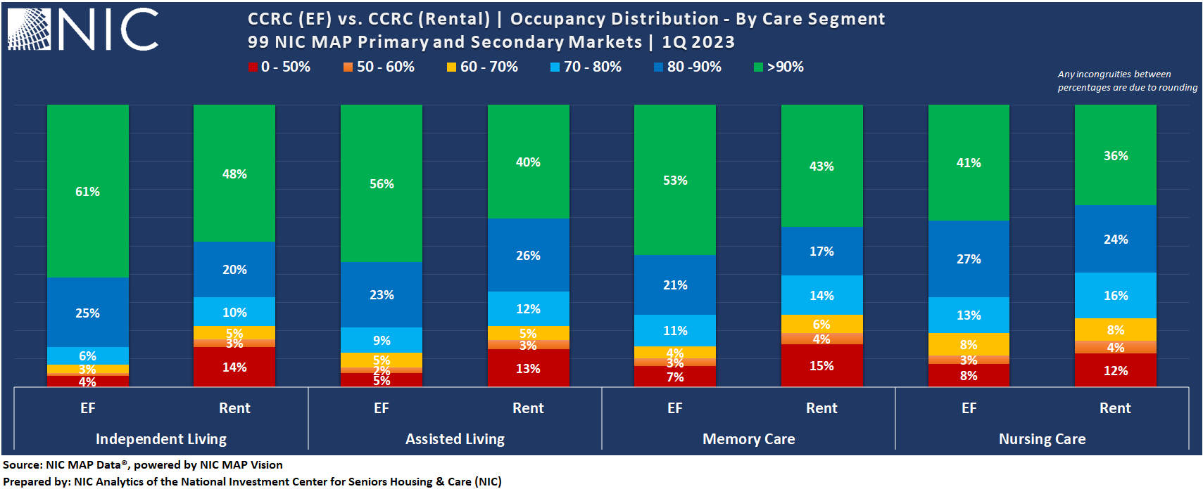 E3-CCRC