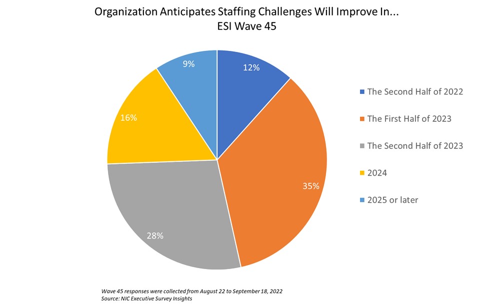 ESI Wave 45 Staffing Challenges