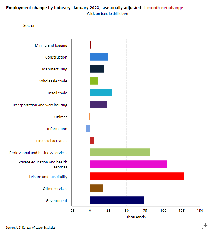 Employment Change