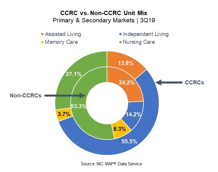 LPC Chart and Table_NIC_12.10.19