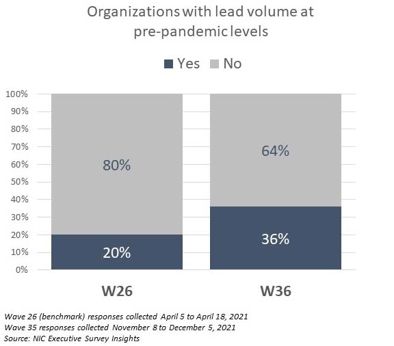 Lead_Volume_Graph_576x506