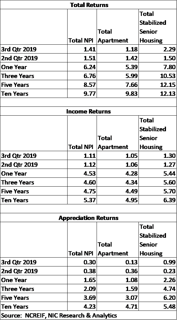Mace NCREIF image 2b