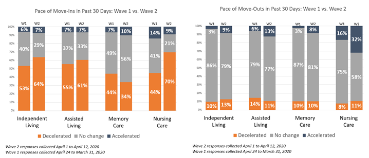 Move ins Wave 2