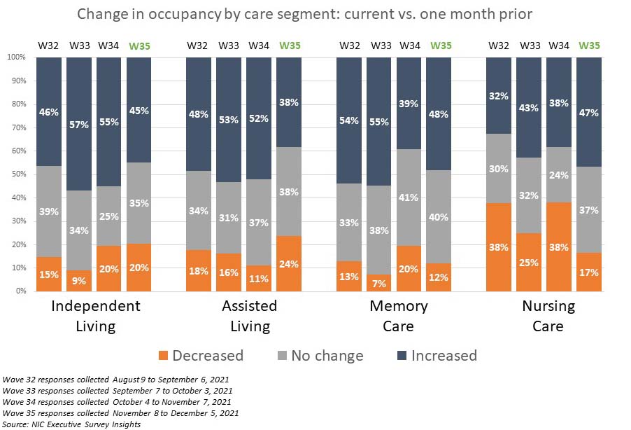 Occupany_Change_Graph_902x614