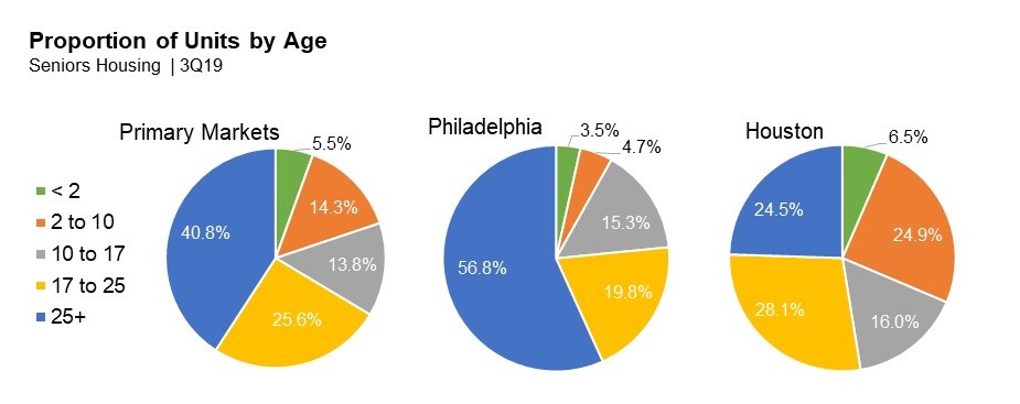 Proportion of Units 11132019