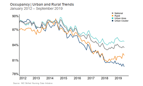 Skilled Nursing 3Q 2019_2