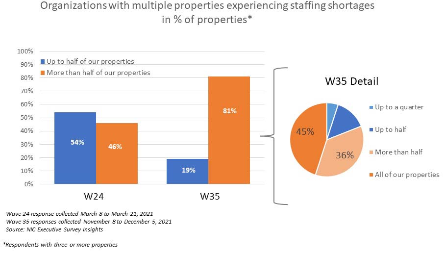 Staff_Graph_906x516