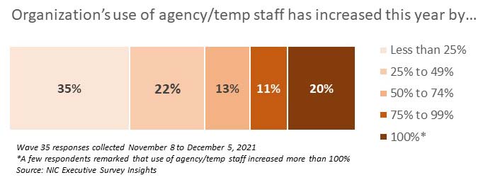 Temp_Staff_Graph_682x254