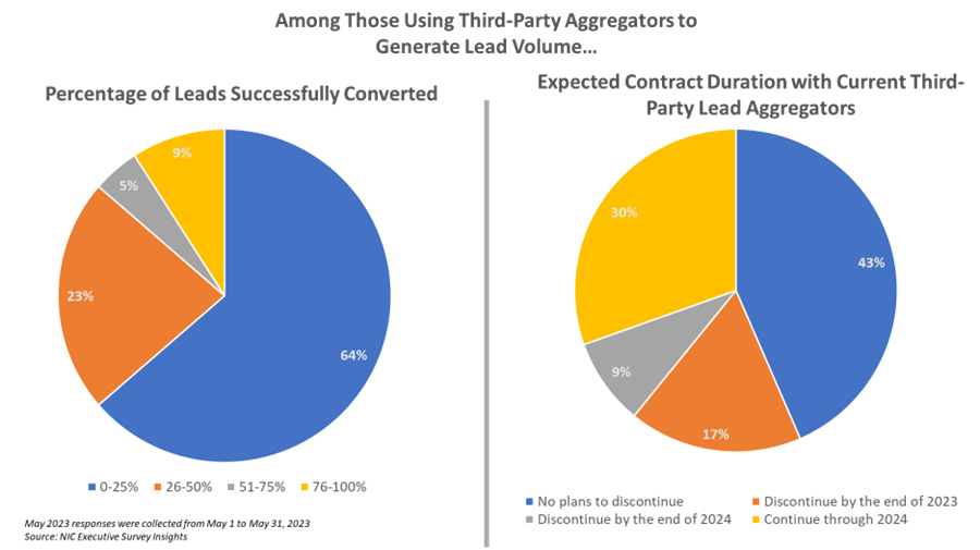 Third Party Aggregators