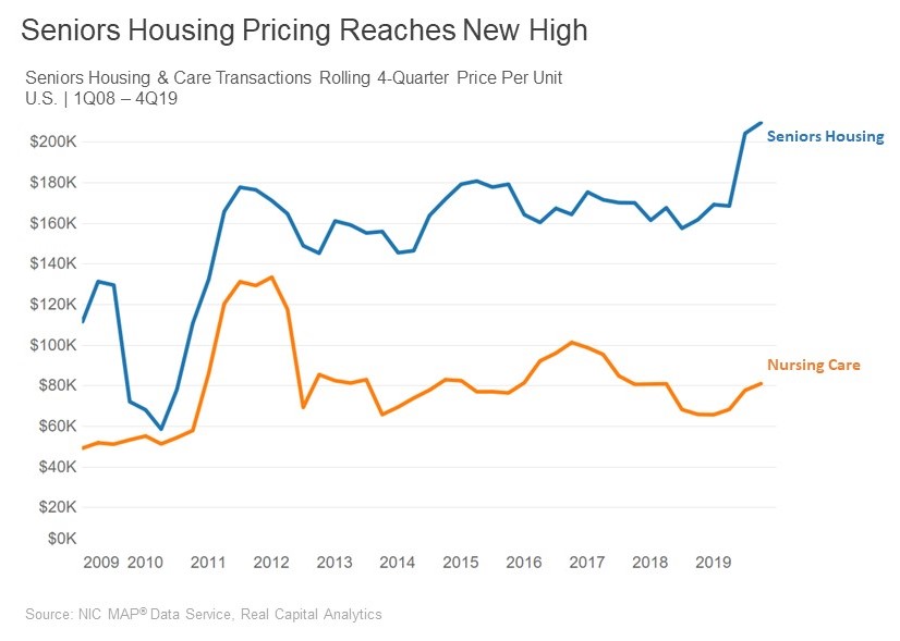Transactions Feb 20 Pricing Reaches High-2