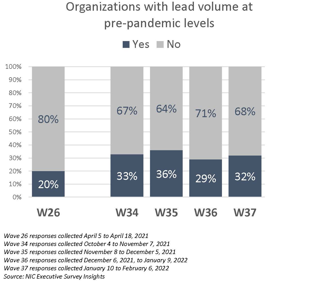 Wave 37 Report Charts_Final_Page_5