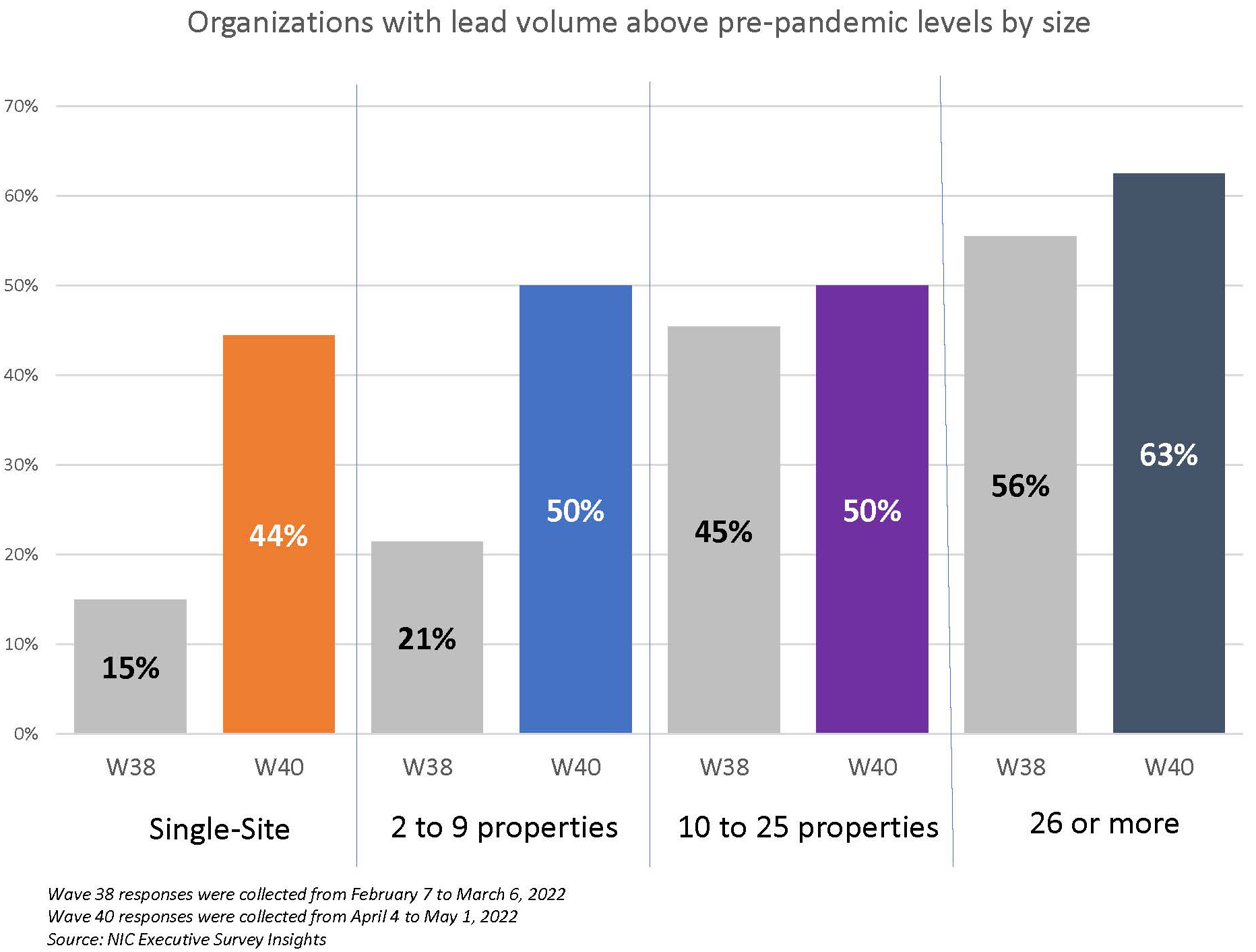Wave 40 Report Charts_Final_Page_7