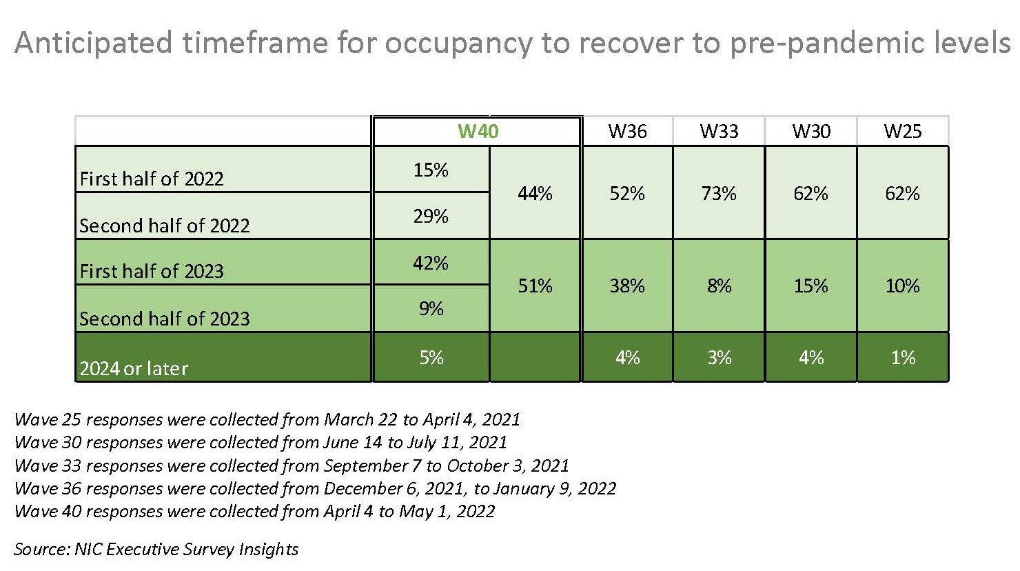 Wave 40 Report Charts_Final_Page_8
