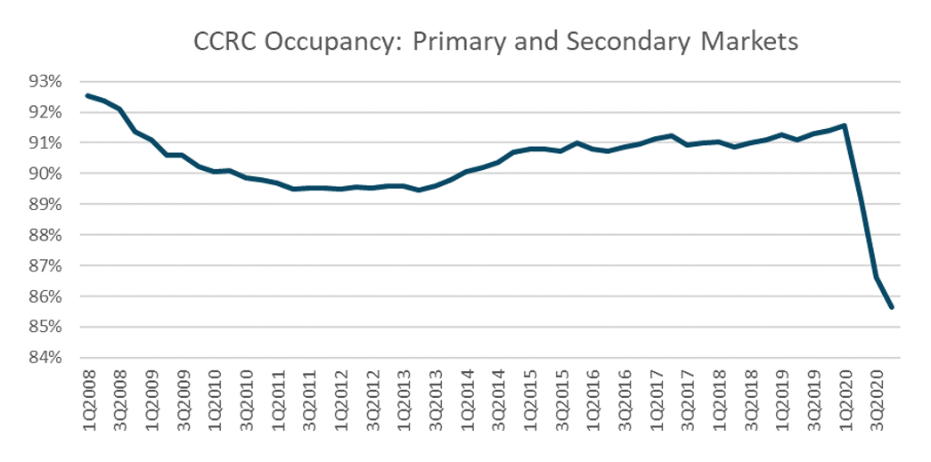 ccrcchart1