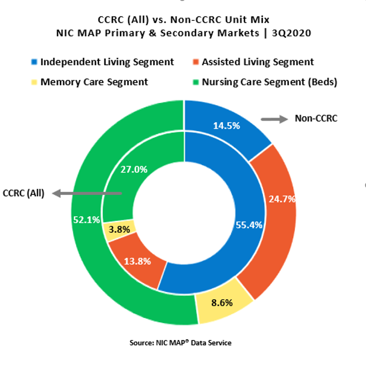 ccrcchart2-1