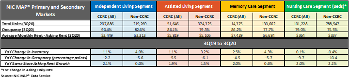 ccrcchart3