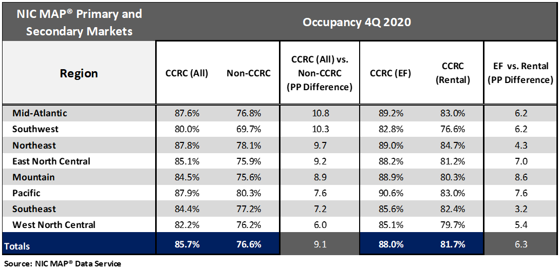 ccrcchart4