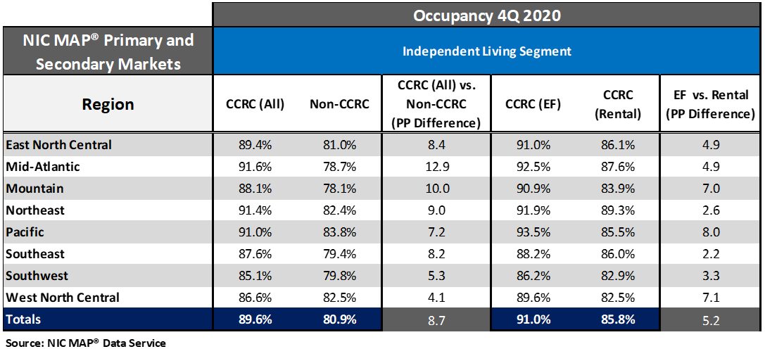 ccrcchart5