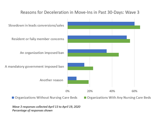 NIC Executive Survey Wave 3 Reasons for Deceleration