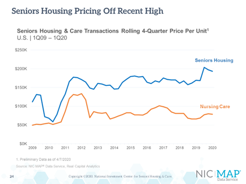 NIC 1Q2020 Seniors Housing Data Release