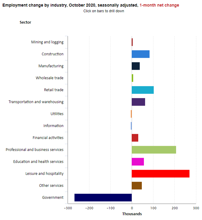 octemployment2