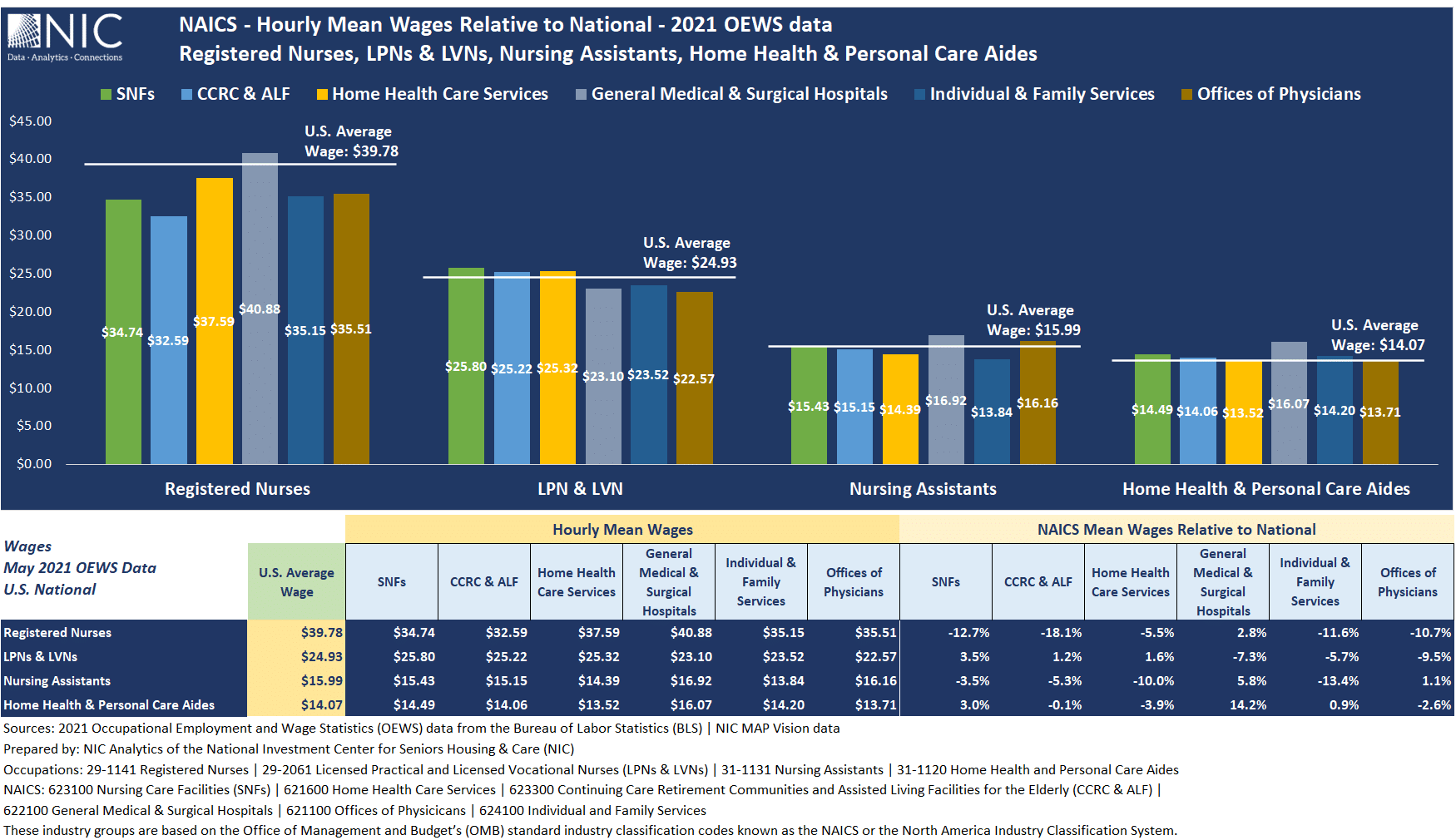 See long description