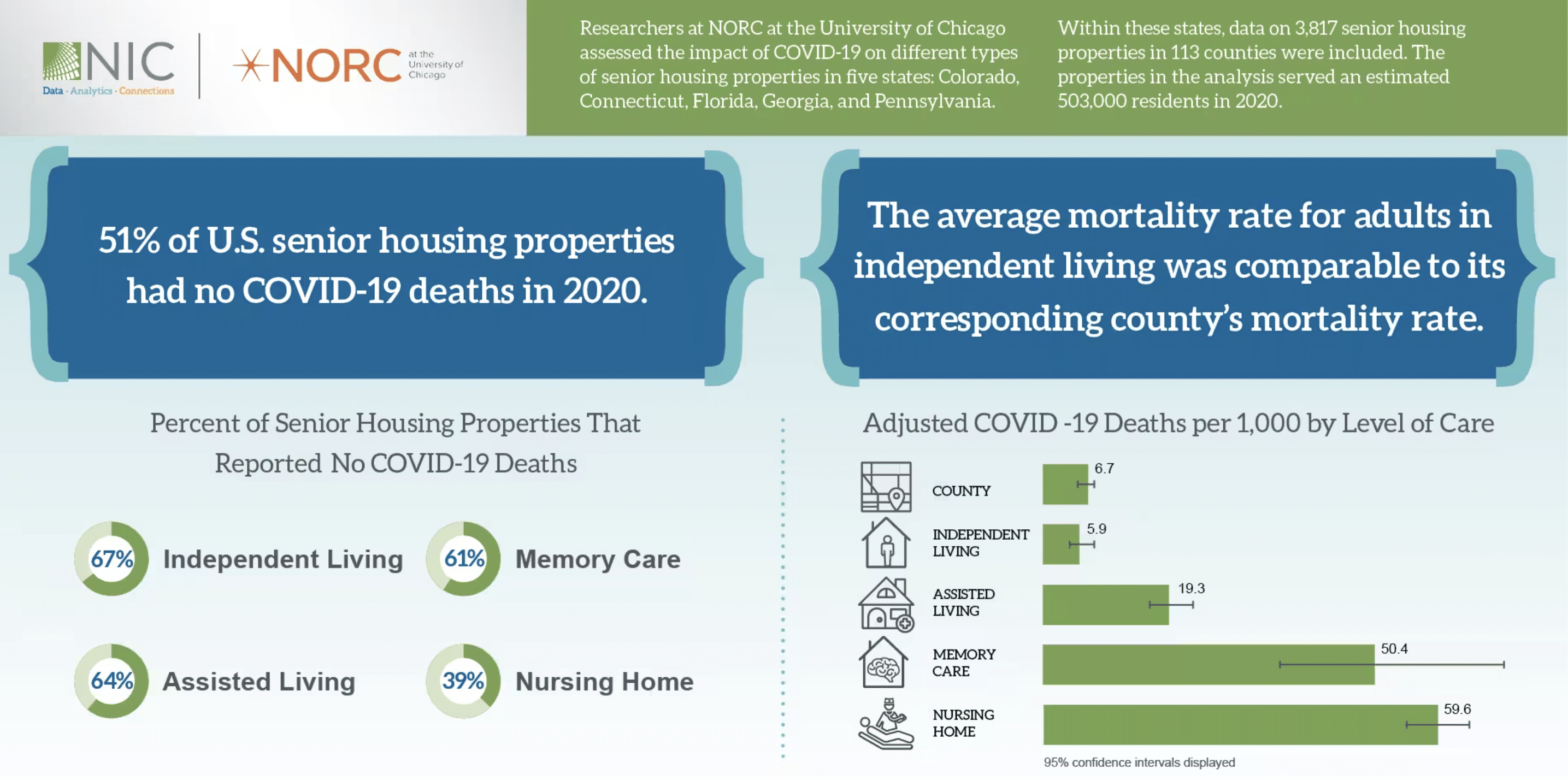 See long description