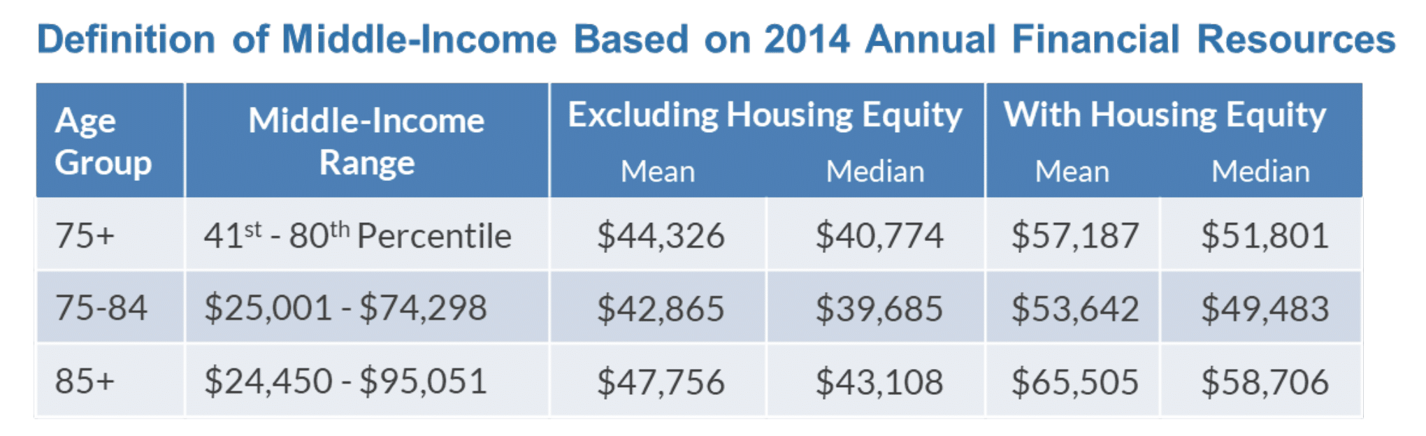 See long description