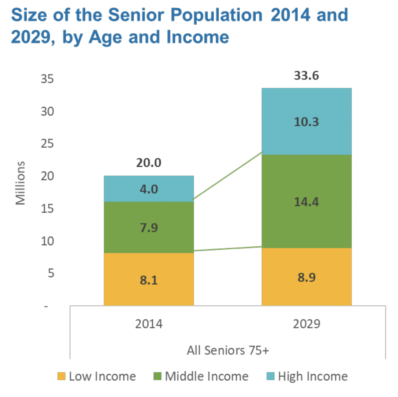 See long description