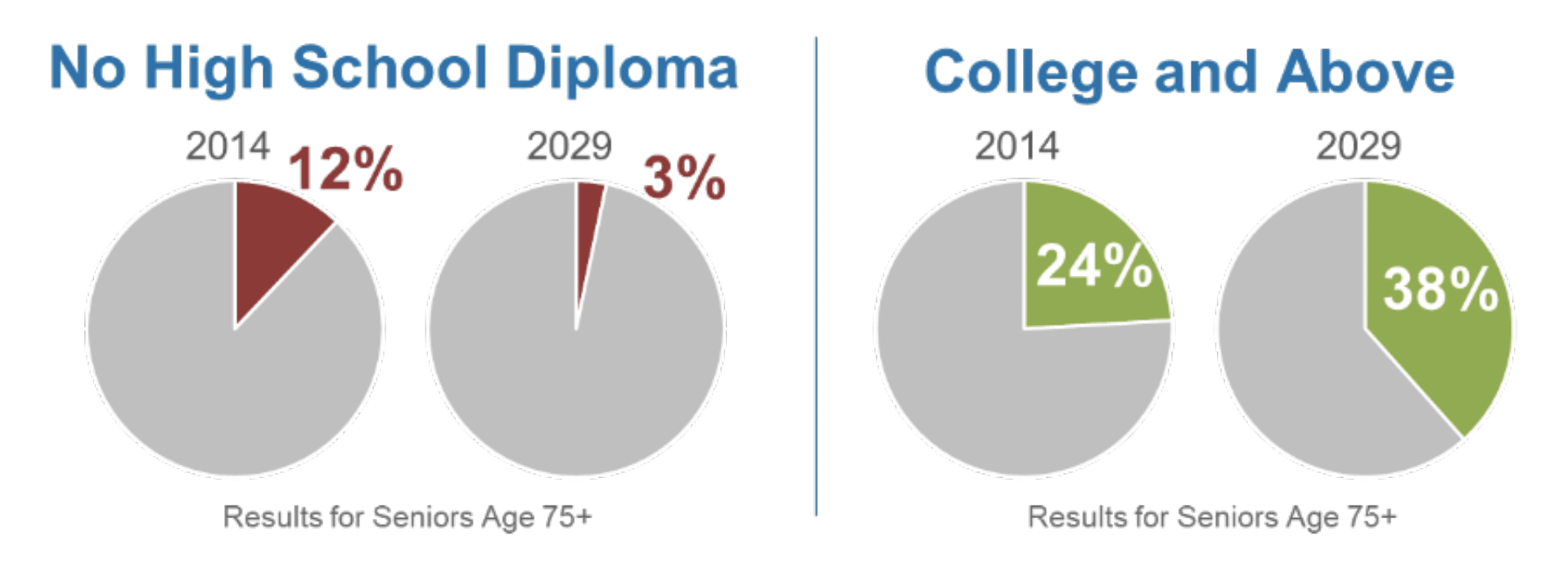 See long description
