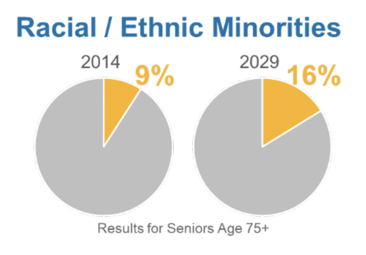 See long description