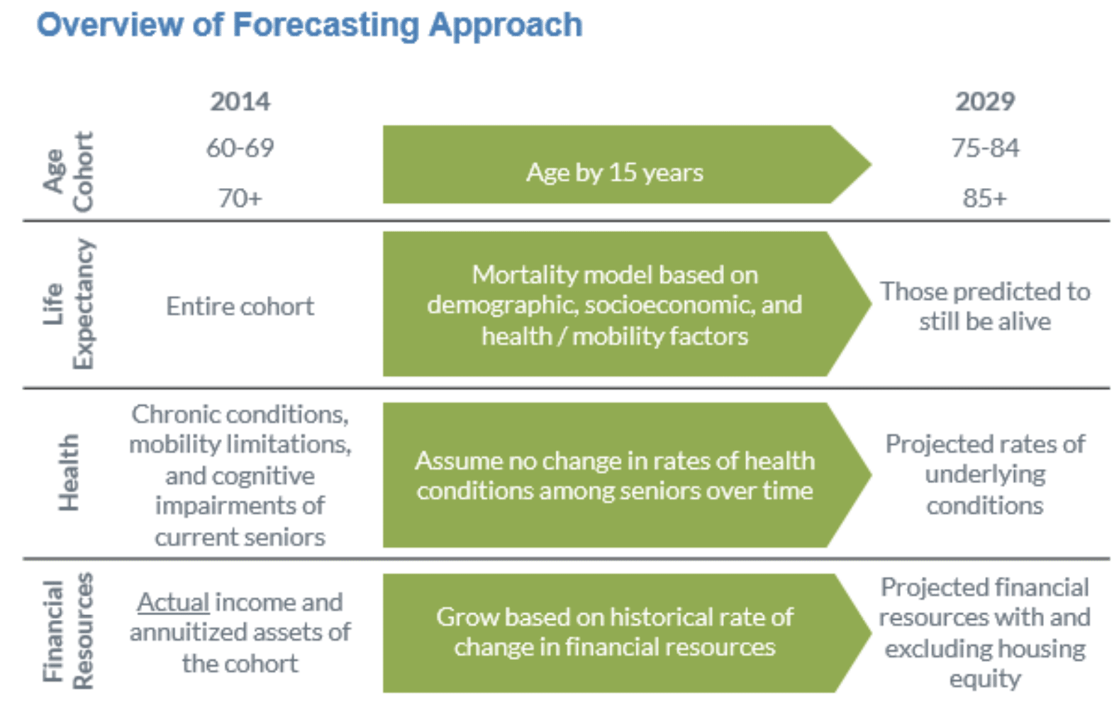 See long description