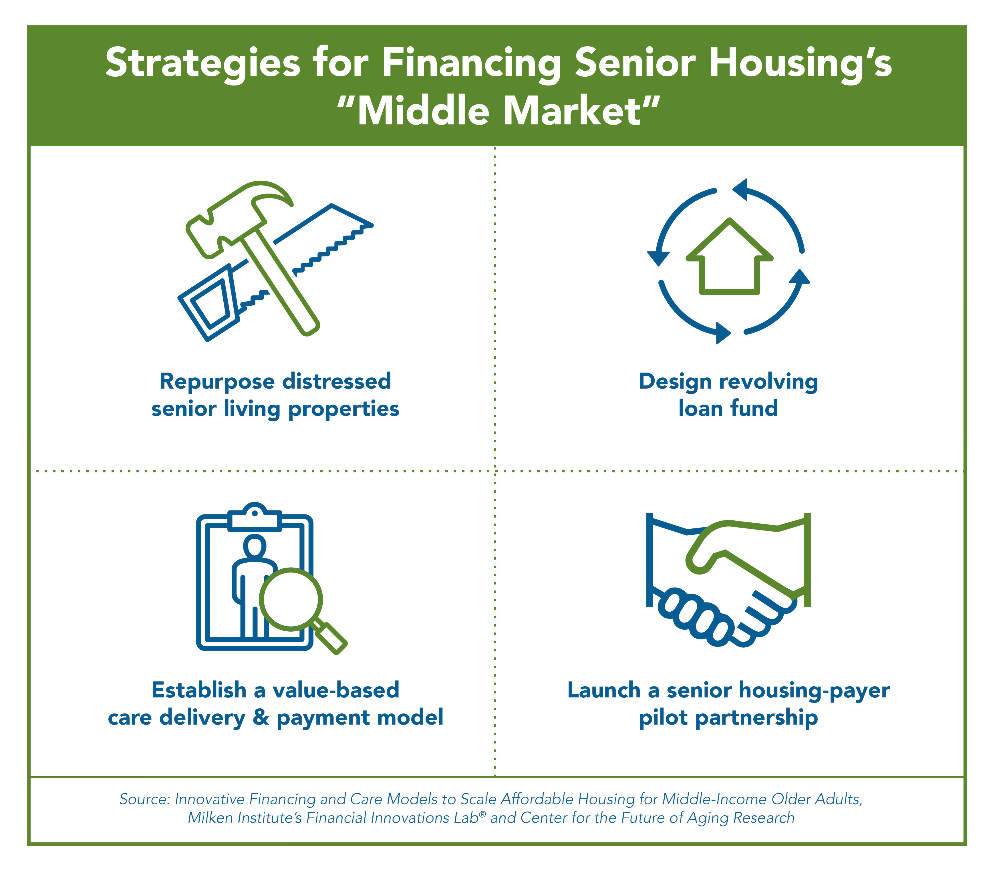 Supporting Middle Market Senior Housing: Four Financing Solutions