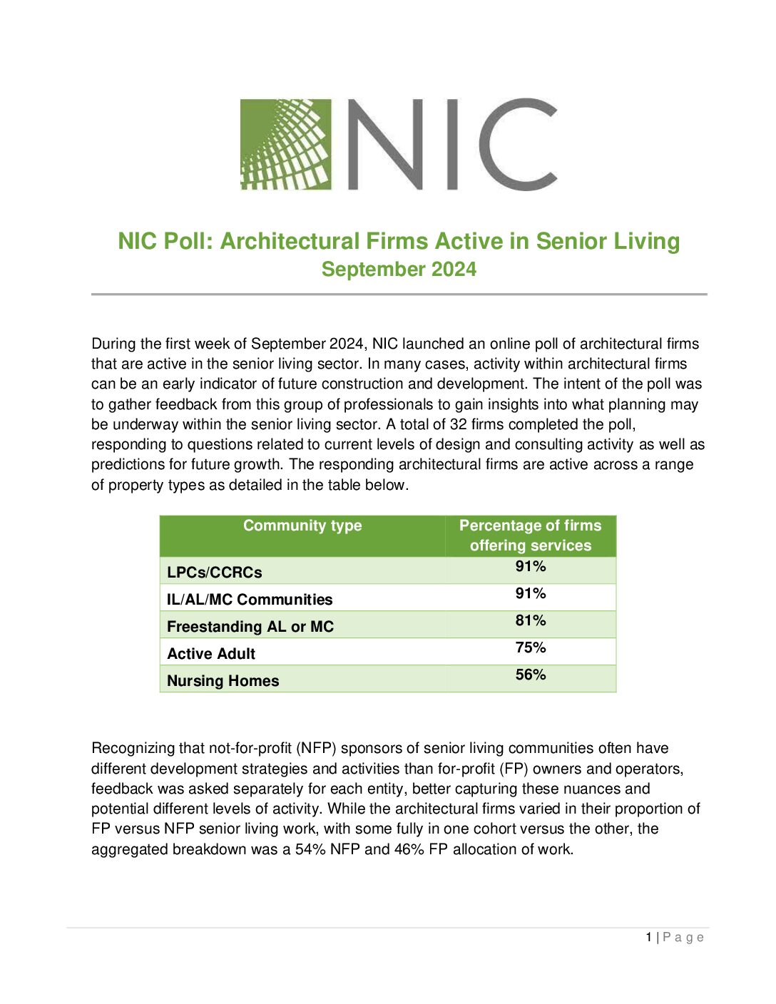 NIC Poll Architects September 2024