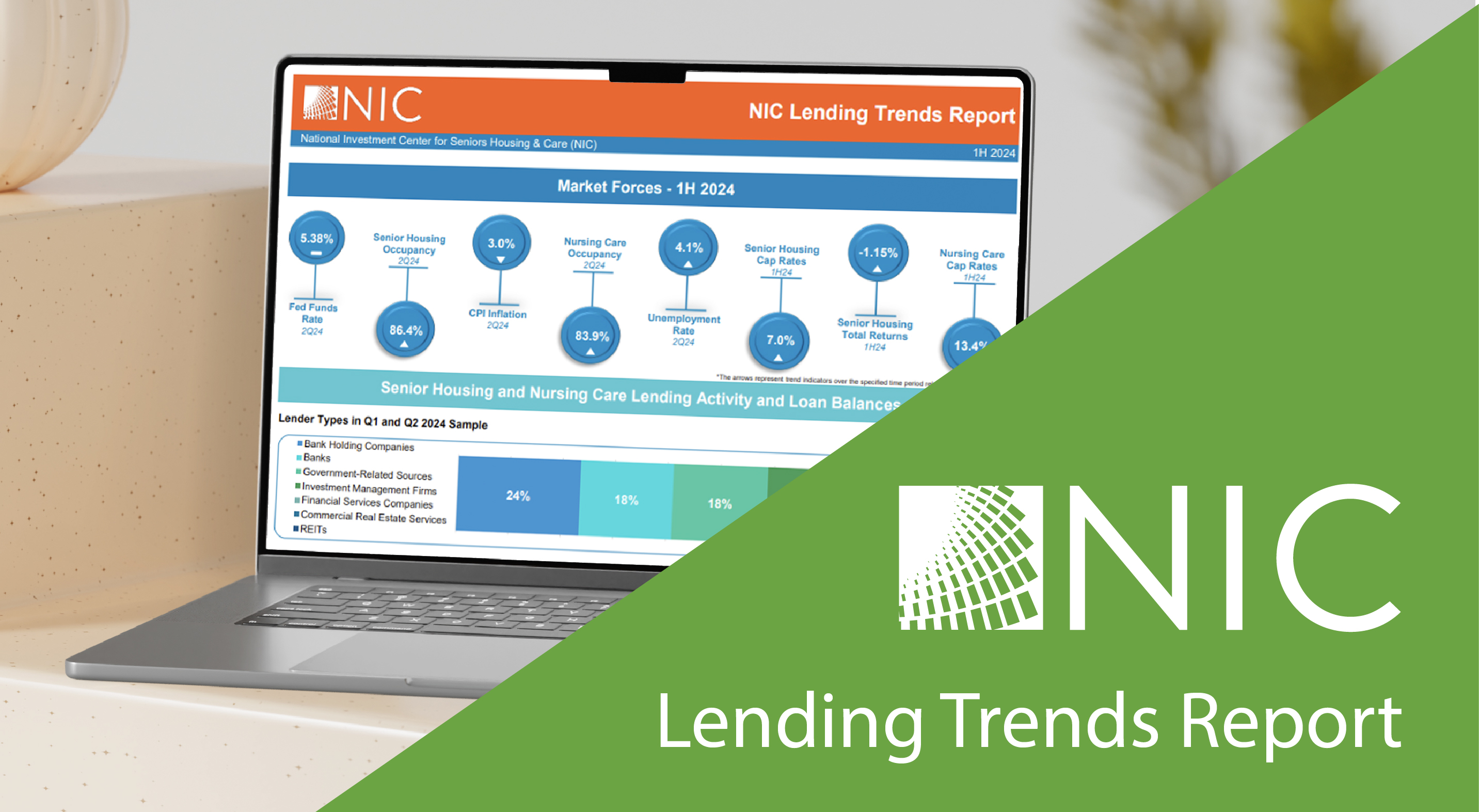 Lending Trends Report