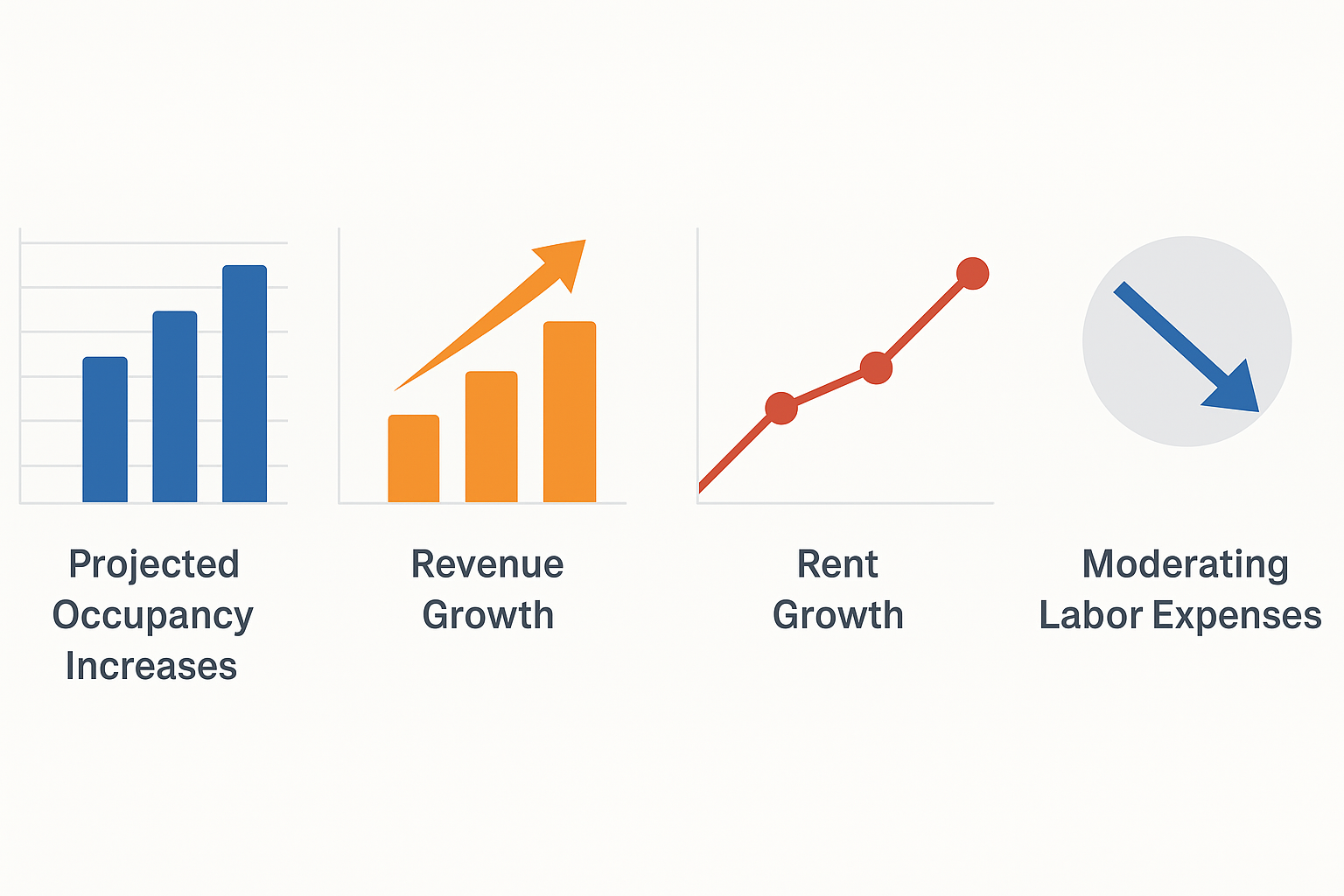 2025 Growth Outlook for Senior Housing & Care  