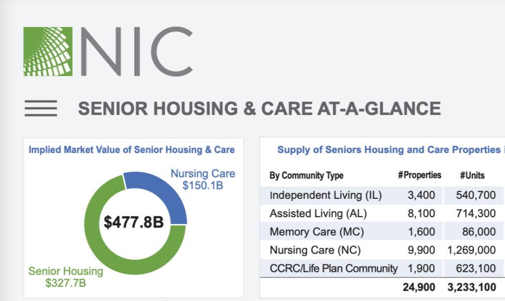 Senior Housing Snapshot