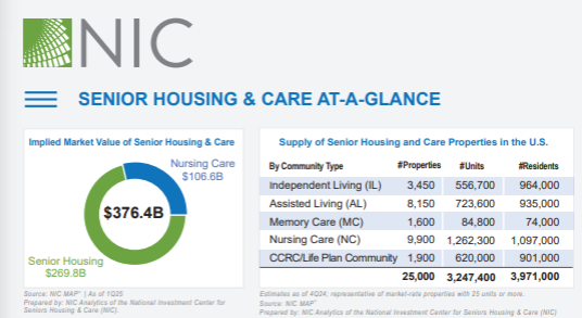 Senior Housing & Care At-A-Glance