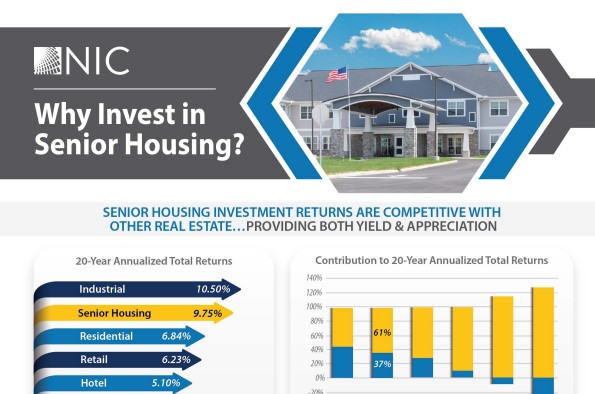 Why Invest in Senior Housing