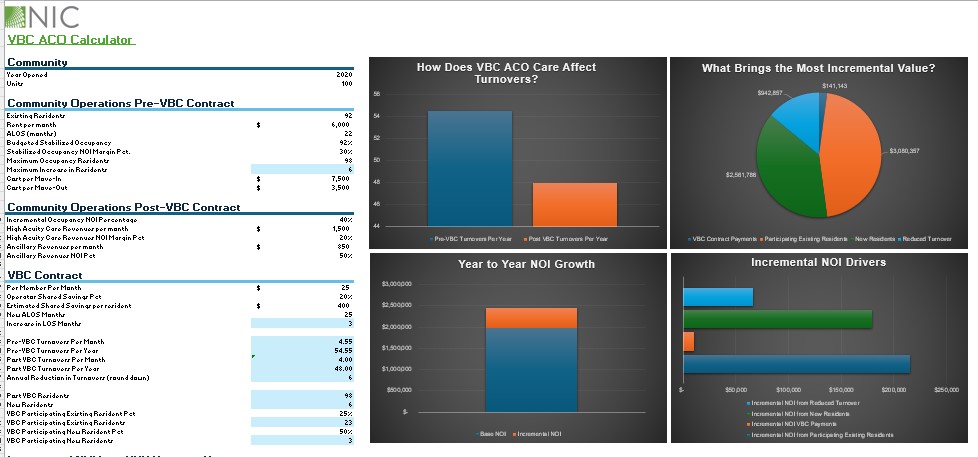 ACO Case Study and Calculator