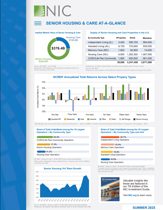 Senior Housing At-A-Glance
